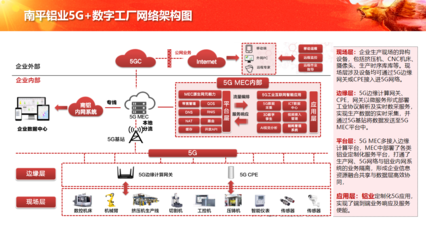 中軟國際5G+工業(yè)互聯(lián)網(wǎng)解決方案賦能企業(yè)數(shù)字化轉(zhuǎn)型與網(wǎng)絡(luò)技術(shù)服務(wù)創(chuàng)新
