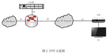 有線網(wǎng)絡(luò)電視雙向互動(dòng)技術(shù)體制的應(yīng)用探討——基于音視頻線的創(chuàng)新實(shí)踐